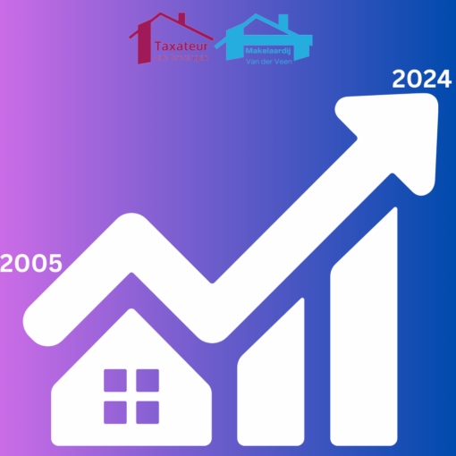 prijzen woningen verdubbeld