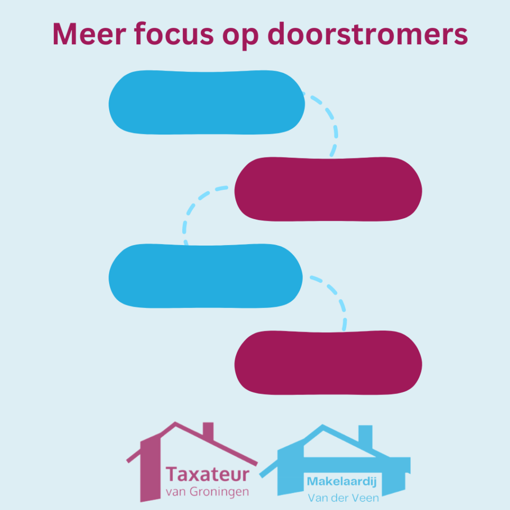 graphic over doorstromers woningmarkt